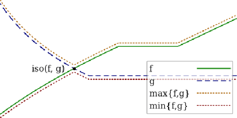 Figure 1 for Isotuning With Applications To Scale-Free Online Learning