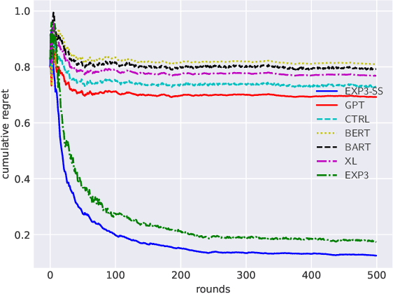 Figure 2 for Improving Sequential Query Recommendation with Immediate User Feedback