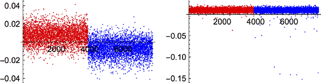 Figure 1 for Performance of a community detection algorithm based on semidefinite programming