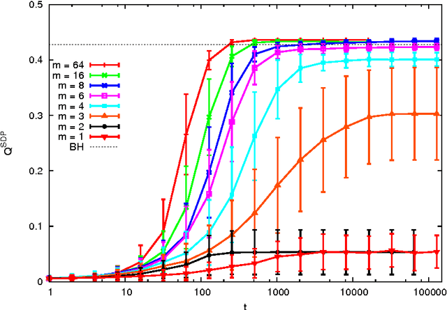 Figure 4 for Performance of a community detection algorithm based on semidefinite programming