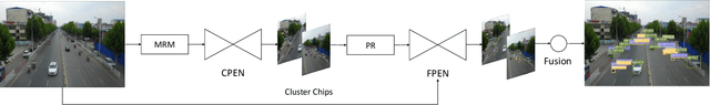 Figure 3 for PENet: Object Detection using Points Estimation in Aerial Images