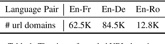 Figure 1 for Unsupervised Parallel Corpus Mining on Web Data