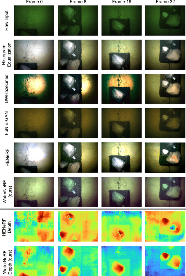 Figure 2 for WaterNeRF: Neural Radiance Fields for Underwater Scenes