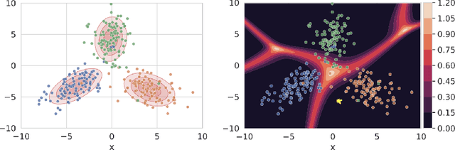 Figure 1 for Inducing Early Neural Collapse in Deep Neural Networks for Improved Out-of-Distribution Detection