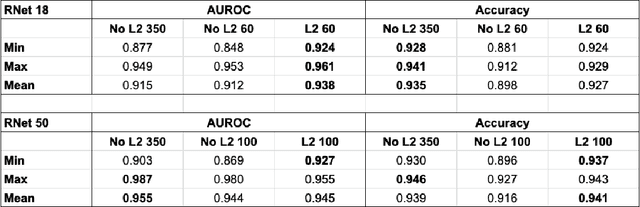 Figure 2 for Inducing Early Neural Collapse in Deep Neural Networks for Improved Out-of-Distribution Detection