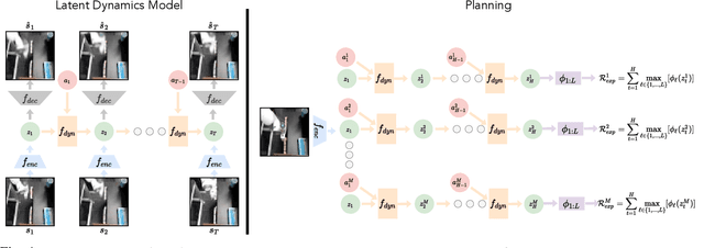 Figure 4 for Batch Exploration with Examples for Scalable Robotic Reinforcement Learning