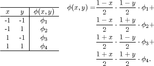 Figure 2 for Variable Elimination in the Fourier Domain