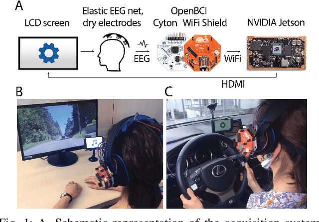 Figure 1 for Brain-based control of car infotainment