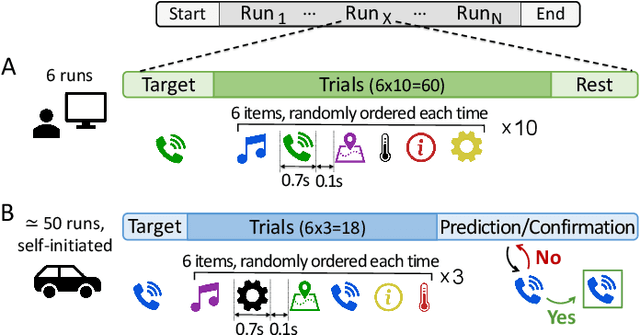 Figure 2 for Brain-based control of car infotainment