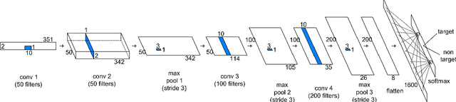 Figure 3 for Brain-based control of car infotainment