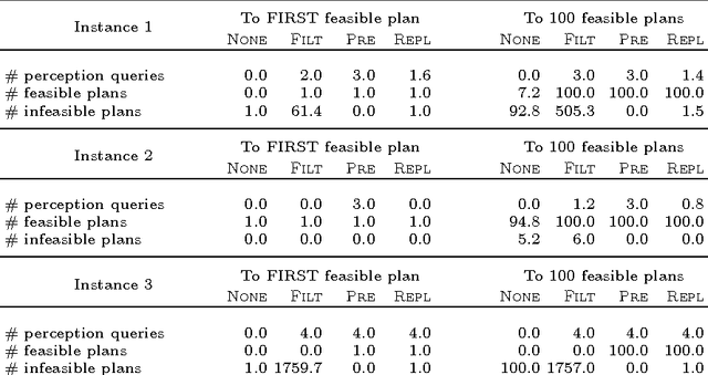 Figure 2 for Integration of 3D Object Recognition and Planning for Robotic Manipulation: A Preliminary Report