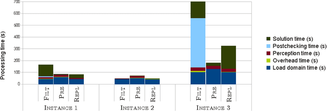 Figure 4 for Integration of 3D Object Recognition and Planning for Robotic Manipulation: A Preliminary Report