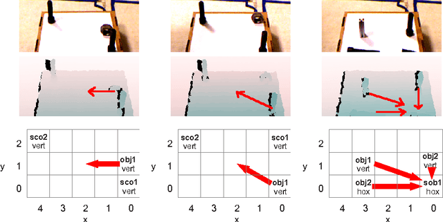 Figure 3 for Integration of 3D Object Recognition and Planning for Robotic Manipulation: A Preliminary Report