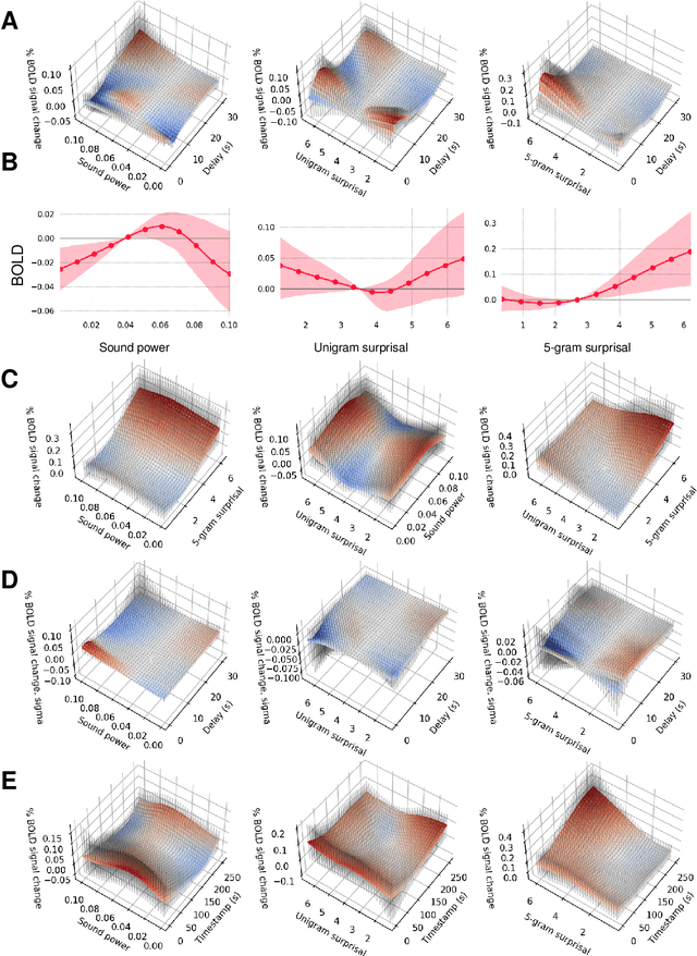 Figure 4 for A Deep Learning Approach to Analyzing Continuous-Time Systems
