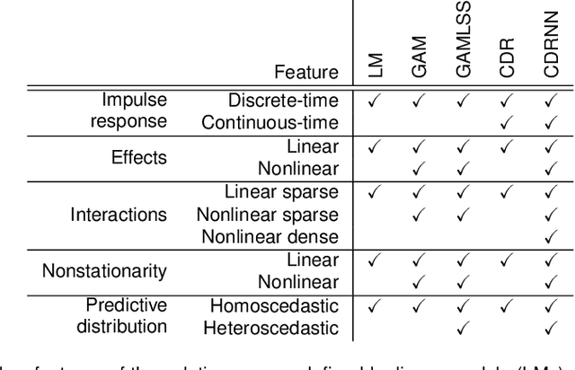 Figure 1 for A Deep Learning Approach to Analyzing Continuous-Time Systems