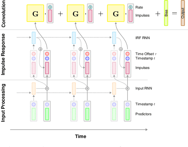 Figure 2 for A Deep Learning Approach to Analyzing Continuous-Time Systems