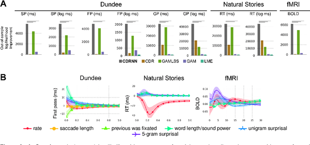 Figure 3 for A Deep Learning Approach to Analyzing Continuous-Time Systems