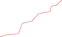 Figure 1 for Breaking the Softmax Bottleneck via Learnable Monotonic Pointwise Non-linearities