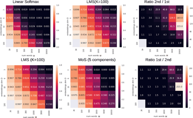 Figure 3 for Breaking the Softmax Bottleneck via Learnable Monotonic Pointwise Non-linearities