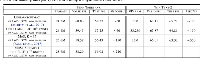 Figure 2 for Breaking the Softmax Bottleneck via Learnable Monotonic Pointwise Non-linearities