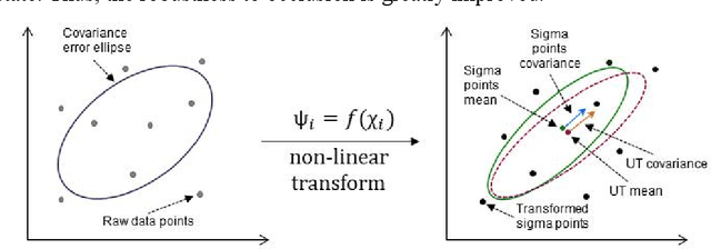 Figure 4 for High Accuracy Visible Light Positioning Based on Multi-target Tracking Algorithm
