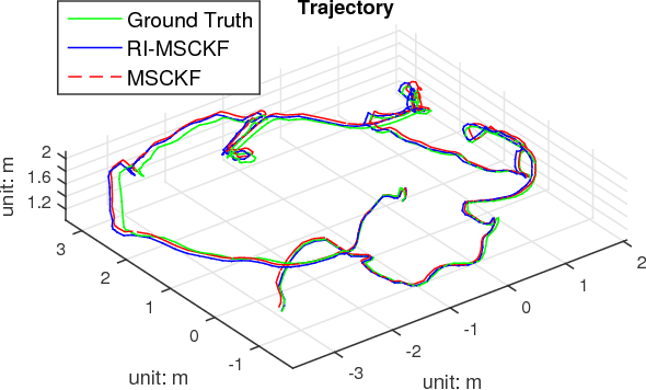 Figure 3 for An Invariant-EKF VINS Algorithm for Improving Consistency