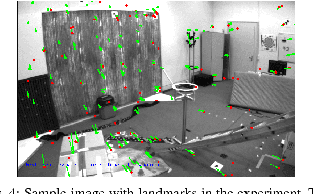 Figure 4 for An Invariant-EKF VINS Algorithm for Improving Consistency