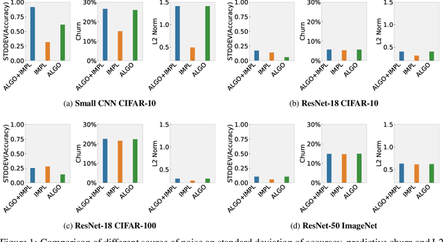 Figure 1 for Randomness In Neural Network Training: Characterizing The Impact of Tooling