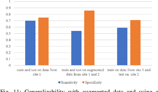 Figure 3 for Deep Representation of Imbalanced Spatio-temporal Traffic Flow Data for Traffic Accident Detection