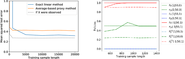 Figure 3 for Causal Transfer for Imitation Learning and Decision Making under Sensor-shift