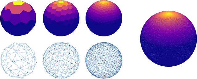 Figure 3 for Matern Gaussian Processes on Graphs