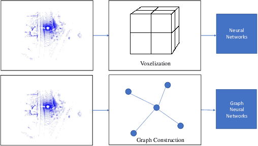 Figure 1 for Dynamic Edge Weights in Graph Neural Networks for 3D Object Detection
