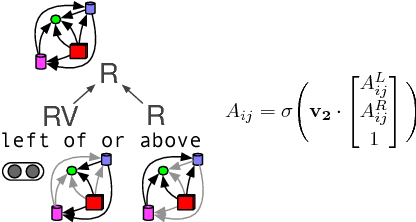 Figure 3 for Neural Compositional Denotational Semantics for Question Answering