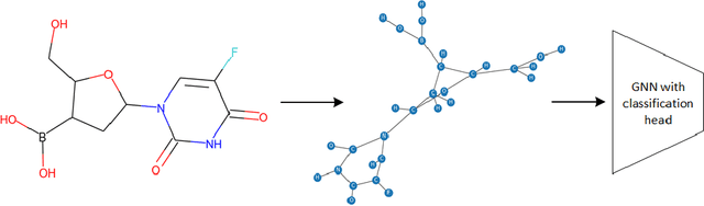 Figure 3 for Enhance Information Propagation for Graph Neural Network by Heterogeneous Aggregations