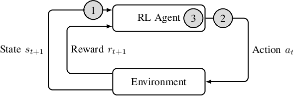 Figure 1 for Constraint-Guided Reinforcement Learning: Augmenting the Agent-Environment-Interaction