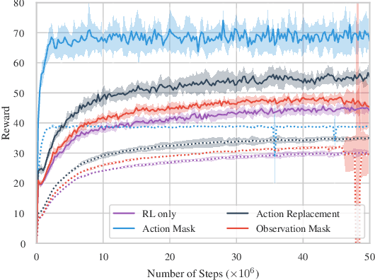 Figure 4 for Constraint-Guided Reinforcement Learning: Augmenting the Agent-Environment-Interaction