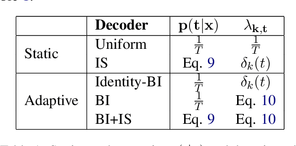 Figure 2 for Domain Adaptive Inference for Neural Machine Translation