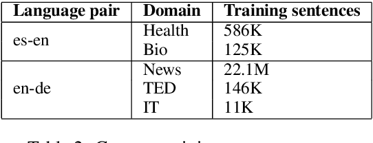 Figure 3 for Domain Adaptive Inference for Neural Machine Translation