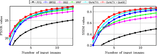 Figure 2 for QuaSI: Quantile Sparse Image Prior for Spatio-Temporal Denoising of Retinal OCT Data