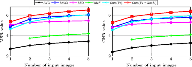 Figure 4 for QuaSI: Quantile Sparse Image Prior for Spatio-Temporal Denoising of Retinal OCT Data