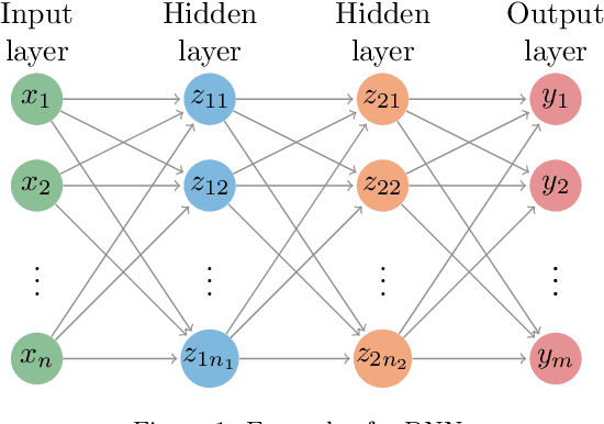 Figure 1 for Forecasting day-ahead electricity prices in Europe: the importance of considering market integration