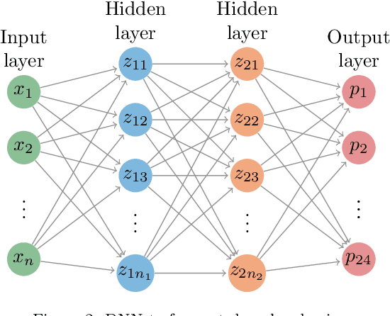Figure 3 for Forecasting day-ahead electricity prices in Europe: the importance of considering market integration
