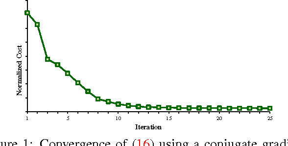 Figure 1 for Beyond Gauss: Image-Set Matching on the Riemannian Manifold of PDFs