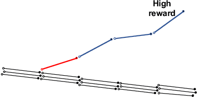 Figure 1 for Interpretable Off-Policy Evaluation in Reinforcement Learning by Highlighting Influential Transitions