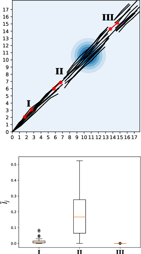 Figure 3 for Interpretable Off-Policy Evaluation in Reinforcement Learning by Highlighting Influential Transitions