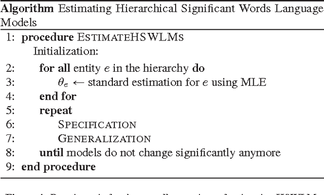 Figure 4 for On Horizontal and Vertical Separation in Hierarchical Text Classification