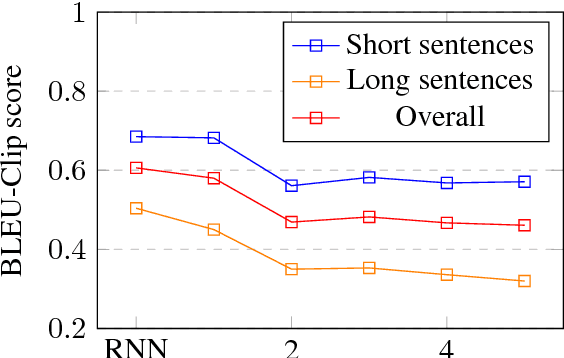 Figure 1 for Analysis of Bag-of-n-grams Representation's Properties Based on Textual Reconstruction