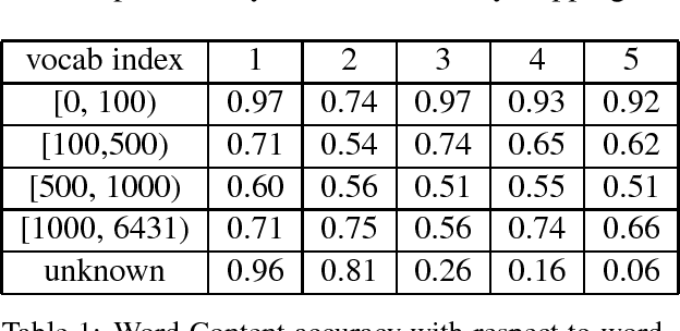 Figure 2 for Analysis of Bag-of-n-grams Representation's Properties Based on Textual Reconstruction