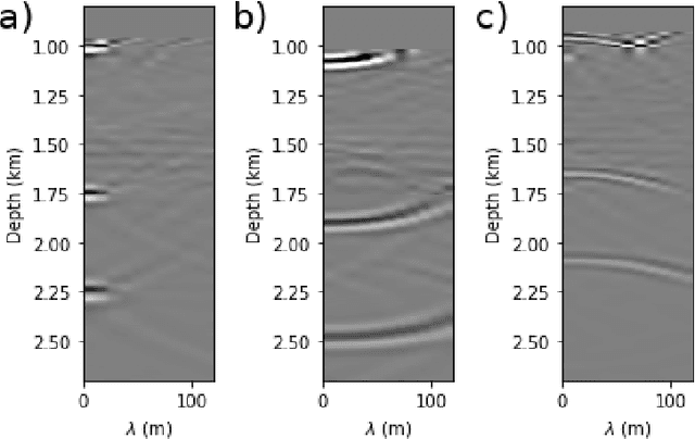 Figure 1 for Complete identification of complex salt-geometries from inaccurate migrated images using Deep Learning