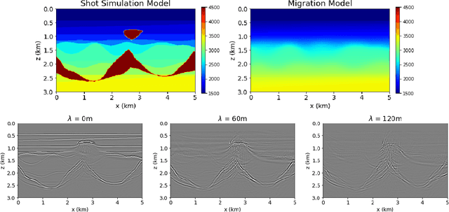 Figure 2 for Complete identification of complex salt-geometries from inaccurate migrated images using Deep Learning